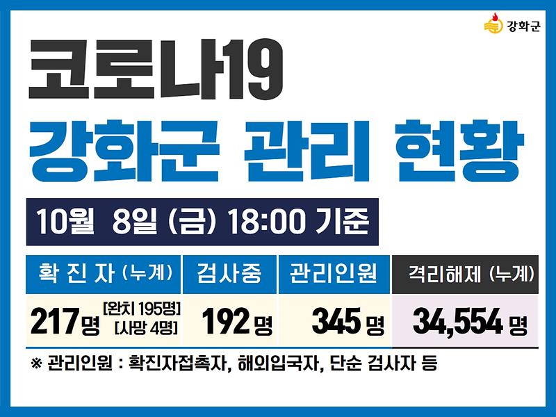 10/8(금) 18:00 기준 강화군 코로나19 관리현황을 알려드립니다. 사진